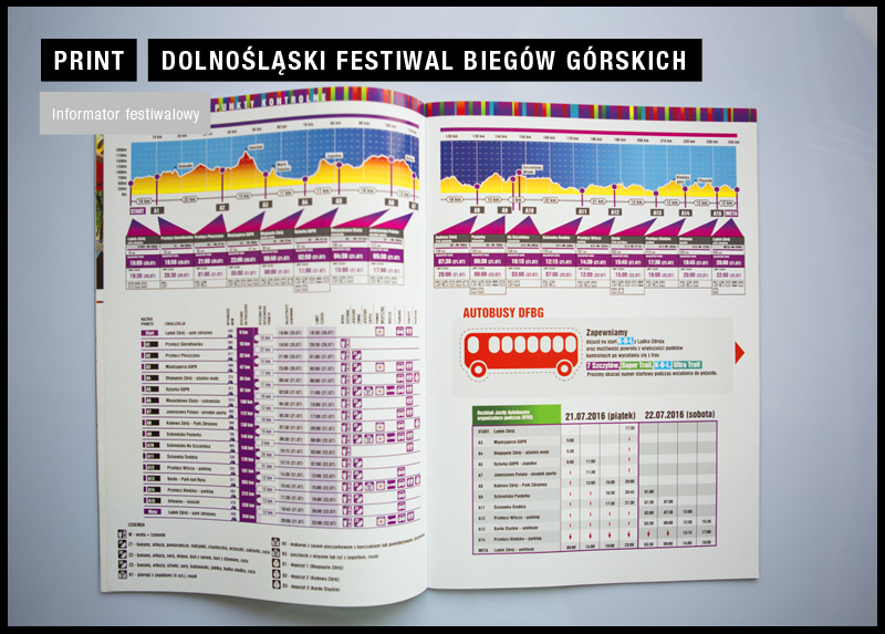 Dolnośląski Festiwal Biegów Górskich 2018 2