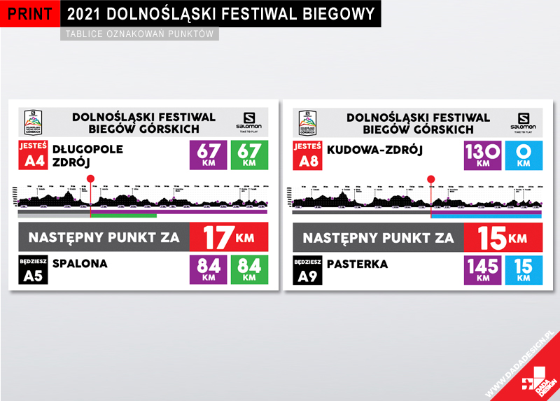 Dolnoslaski Festiwal Biegow Gorskich 2021 1