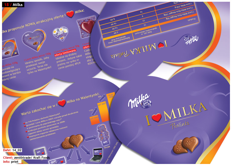 Milka sales folder