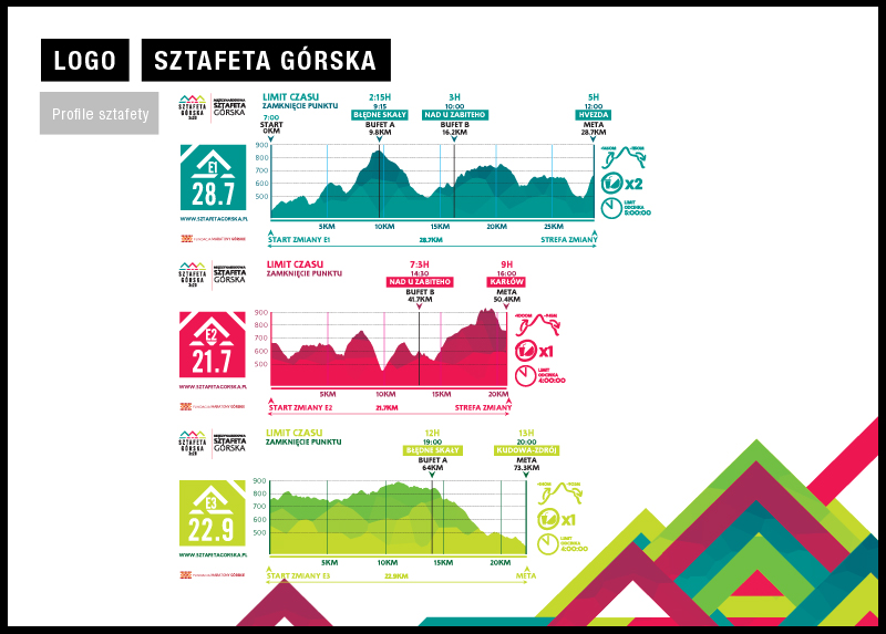 Sztafeta Górska 2018 1